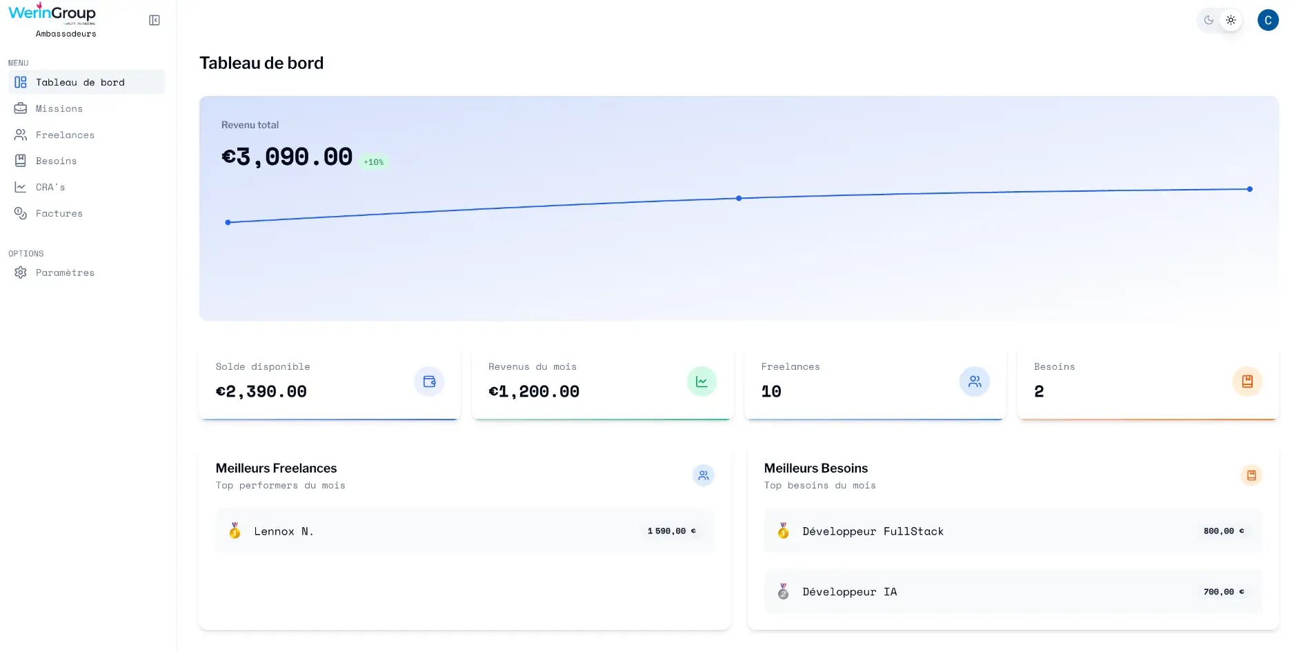 WERINGROUP Ambassadeurs : Rejoignez notre réseau et gagnez des revenus complémentaires en partageant des opportunités de missions freelances